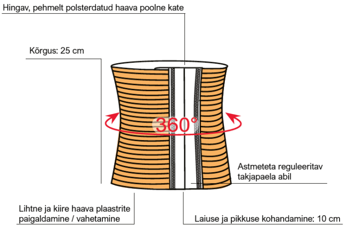 2088 Ontario operatsioonijärgne kehabandaaž