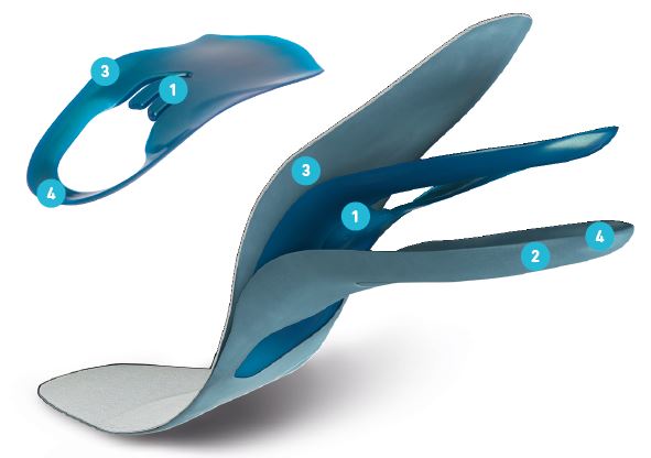 ErgoPad® redux heel 2