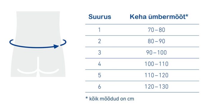 LumboLoc® Forte