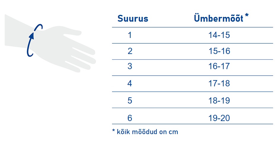 MalleoTrain mõõdud