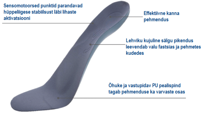 ErgoPad® redux heel 2