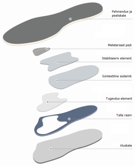 ErgoPad® redux hallux