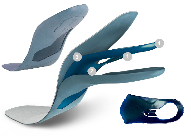 ErgoPad® redux heel 2
