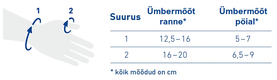 Rhizoloc mõõdud