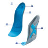 ErgoPad® run & walk