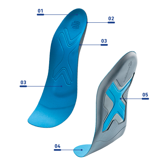 ErgoPad® run & walk