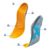 ErgoPad® ski & skate