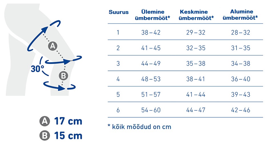 Softec Genu mõõdud