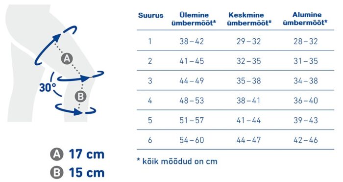SofTec® Genu