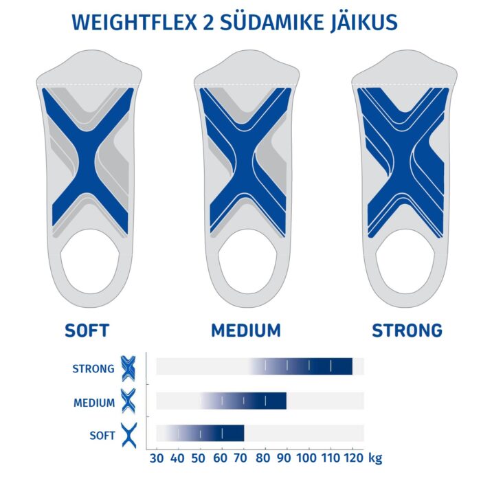 ErgoPad® weightflex 2 sisetallad