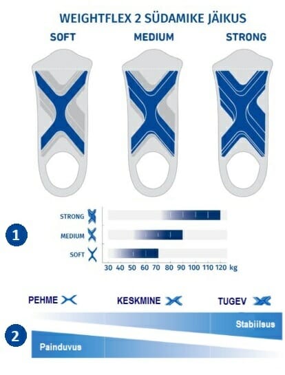 ErgoPad® weightflex 2 sisetallad