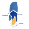 TRIactive® heel