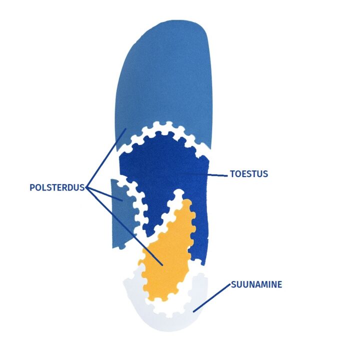 TRIactive® heel