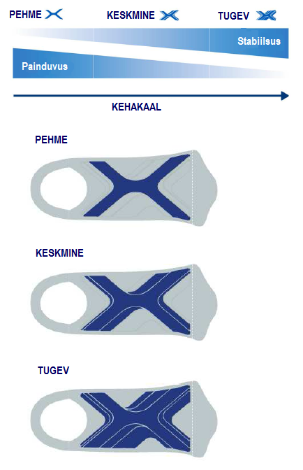 ErgoPad® weightflex 2 sisetallad