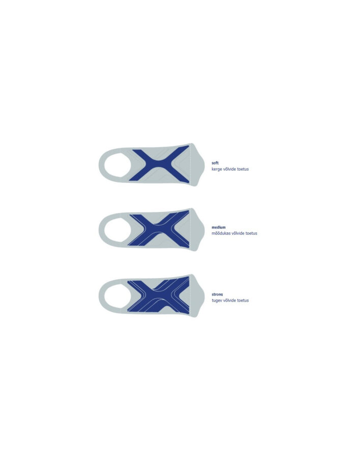 ErgoPad® weightflex 2 sisetallad
