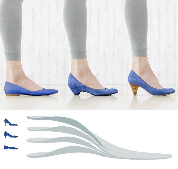 ErgoPad® weightflex 2 sisetallad