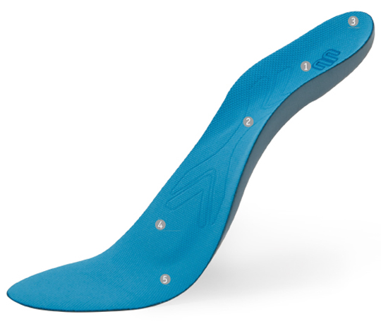 ErgoPad® run & walk