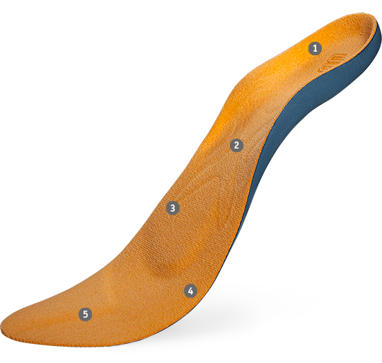 ErgoPad® ski & skate